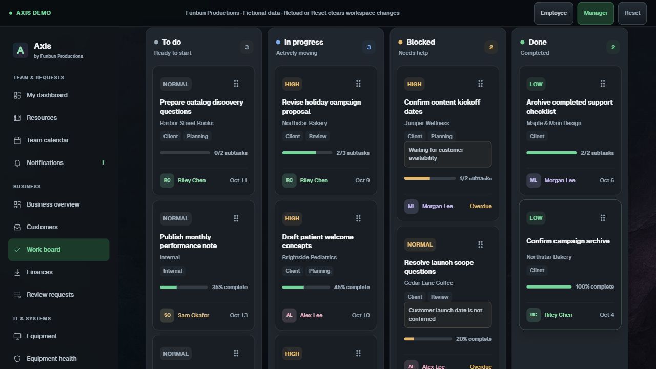 The actual Axis Kanban board with To do, In progress, Blocked and Done columns and fictional task cards.